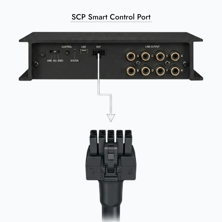 Usato Helix DSP MINI MK2 – Occasione Ex-Demo 6 Canali - SCP Smart Control Port
